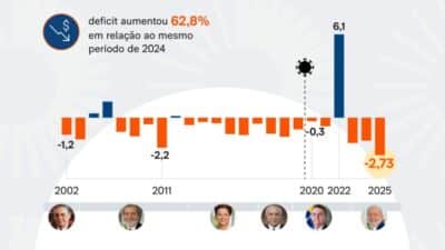 Imagem do post de destaque