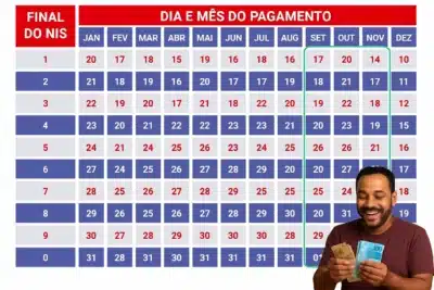 Imagem do post relacionado, leia tambem!