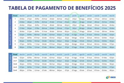 Imagem do post relacionado, leia tambem!