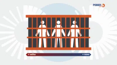 Imagem do post relacionado, leia tambem!