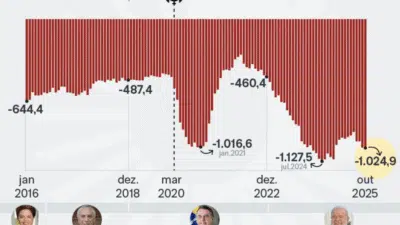 Imagem do post relacionado, leia tambem!