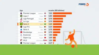 Imagem do post relacionado, leia tambem!