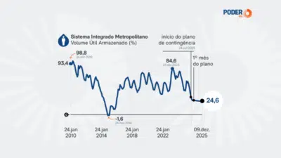 Imagem do post relacionado, leia tambem!