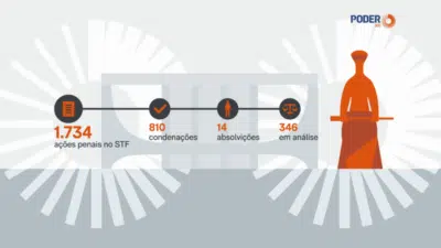 Imagem do post relacionado, leia tambem!