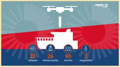 Imagem do post relacionado, leia tambem!