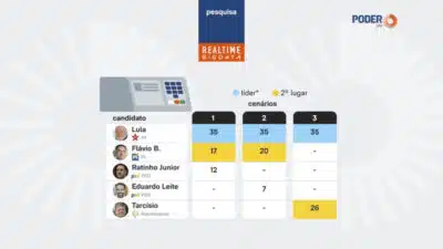 Imagem do post relacionado, leia tambem!