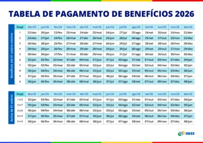 Imagem do post relacionado, leia tambem!