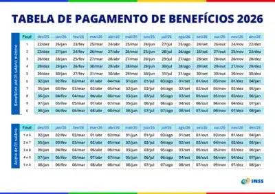 Imagem do post relacionado, leia tambem!