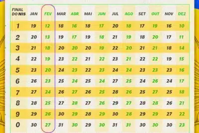 Imagem do post relacionado, leia tambem!