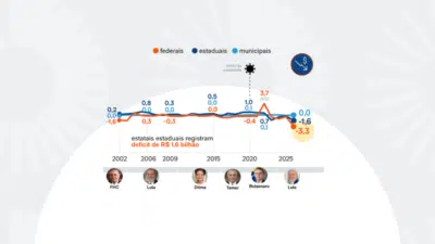 Imagem do post relacionado, leia tambem!