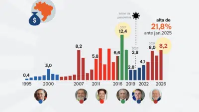 Imagem do post relacionado, leia tambem!