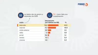 Imagem do post relacionado, leia tambem!