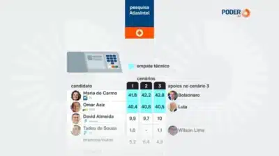 Imagem do post relacionado, leia tambem!