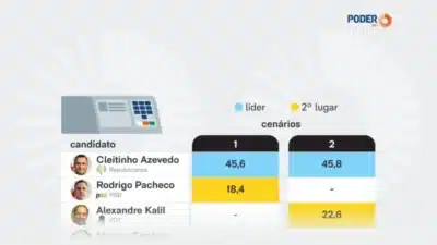 Imagem do post relacionado, leia tambem!