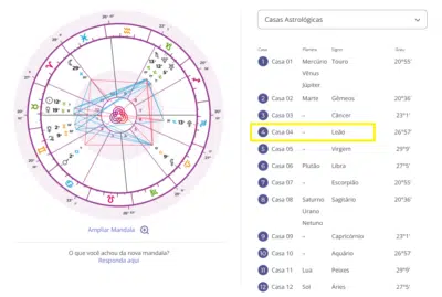 Imagem do post relacionado, leia tambem!