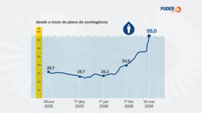 Imagem do post relacionado, leia tambem!