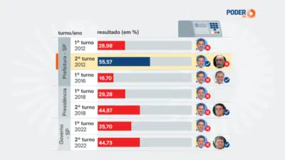Imagem do post relacionado, leia tambem!