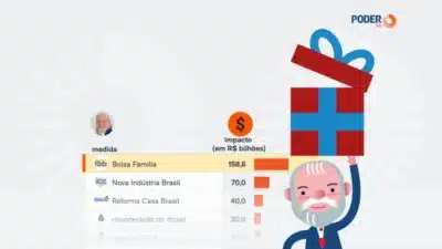 Imagem do post relacionado, leia tambem!