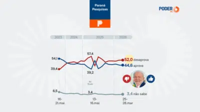 Imagem do post relacionado, leia tambem!