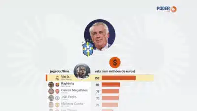 Imagem do post relacionado, leia tambem!